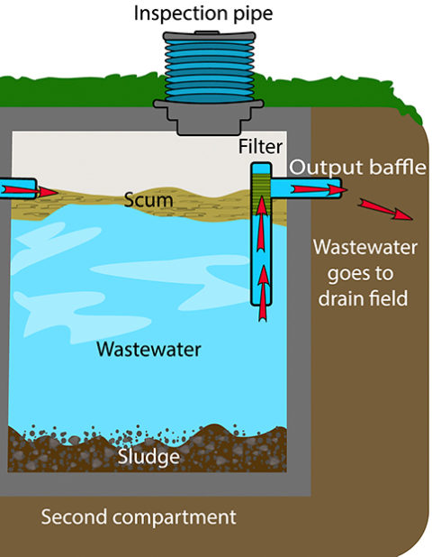 Consumer Information | Granite State Onsite Wastewater Association